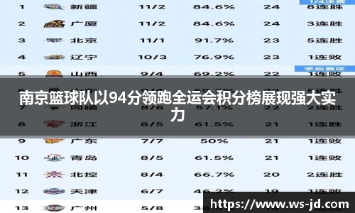 南京篮球队以94分领跑全运会积分榜展现强大实力