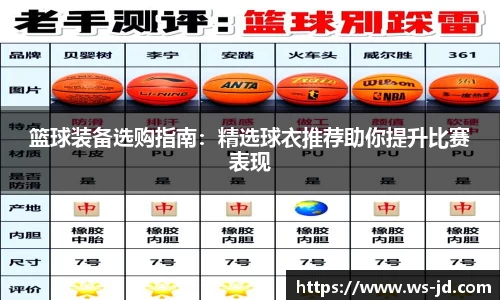 篮球装备选购指南：精选球衣推荐助你提升比赛表现