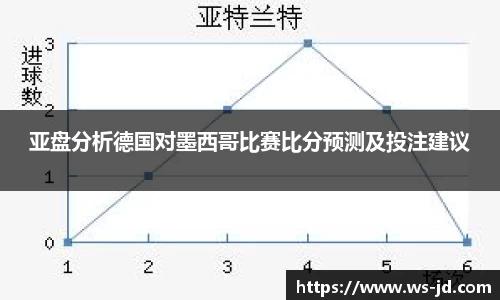 亚盘分析德国对墨西哥比赛比分预测及投注建议